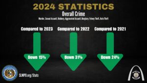 2024: Crime Remains on Downward Trend